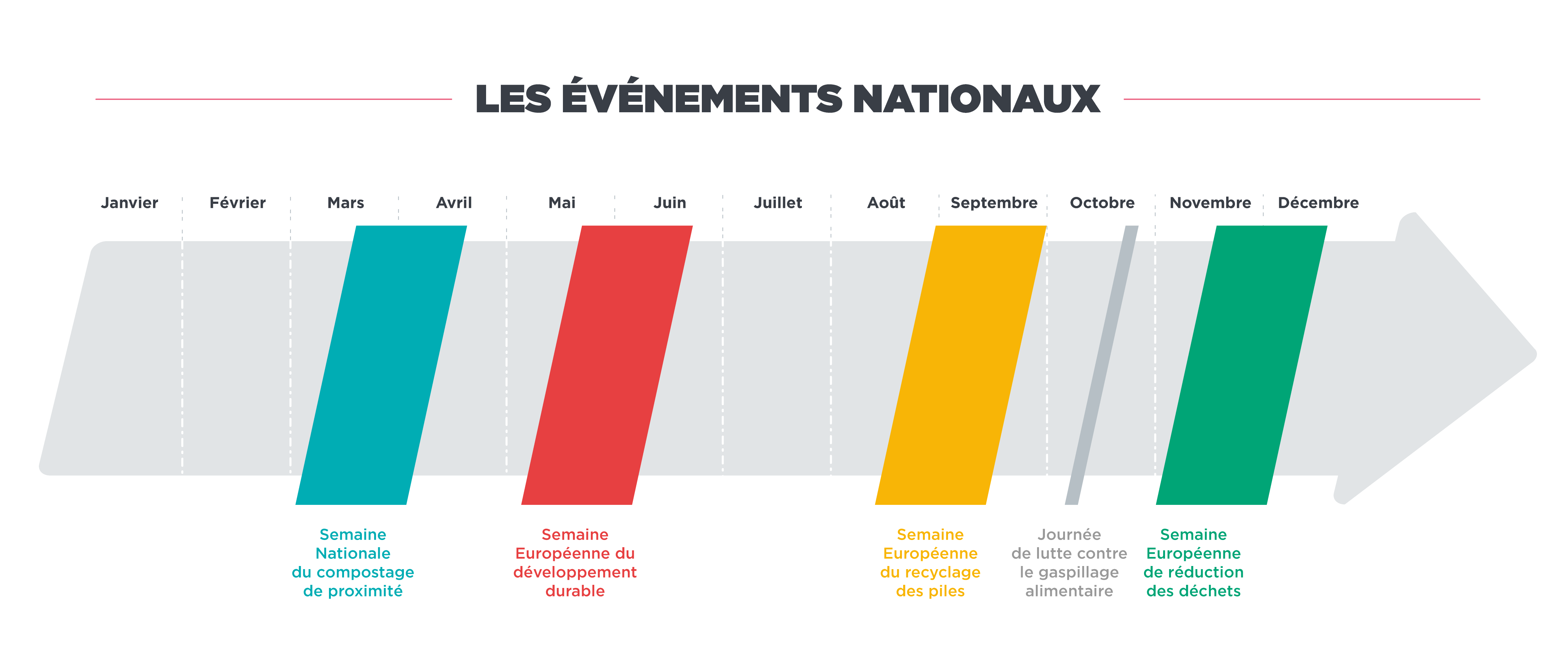 événements nationaux