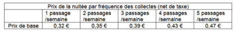 mission déchets : tarifs TEOM camping