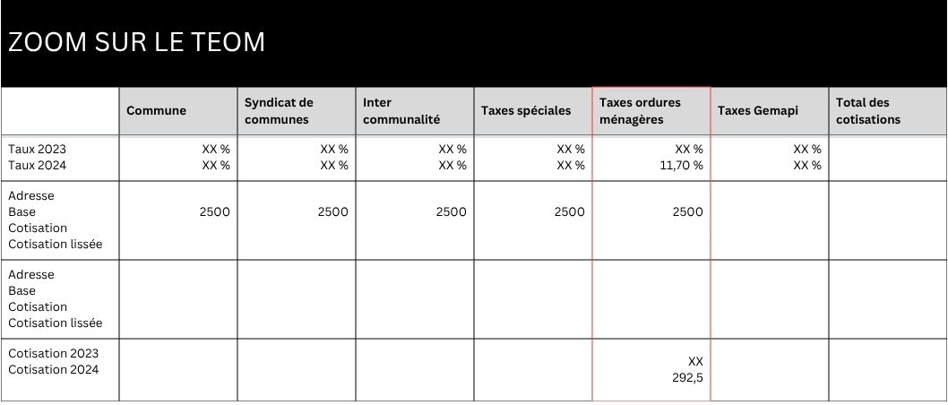 tableau représentant une exemple de TEOM
