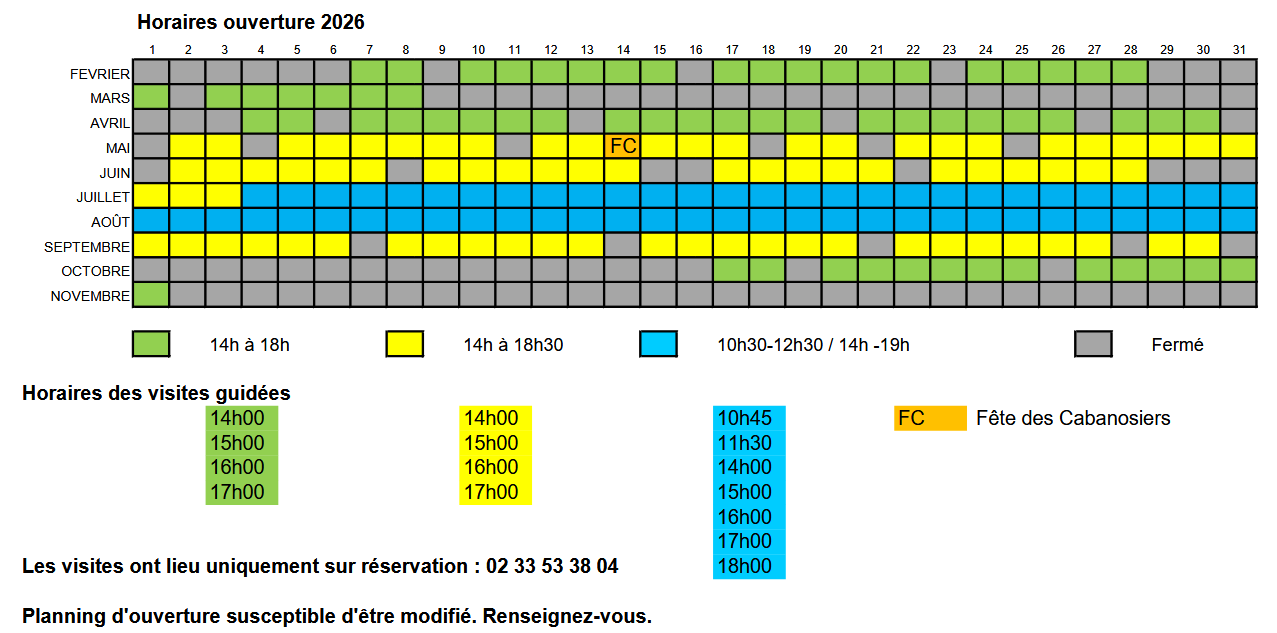 Date d'ouverture et horraires des visites guidées du moulin du Cotentin