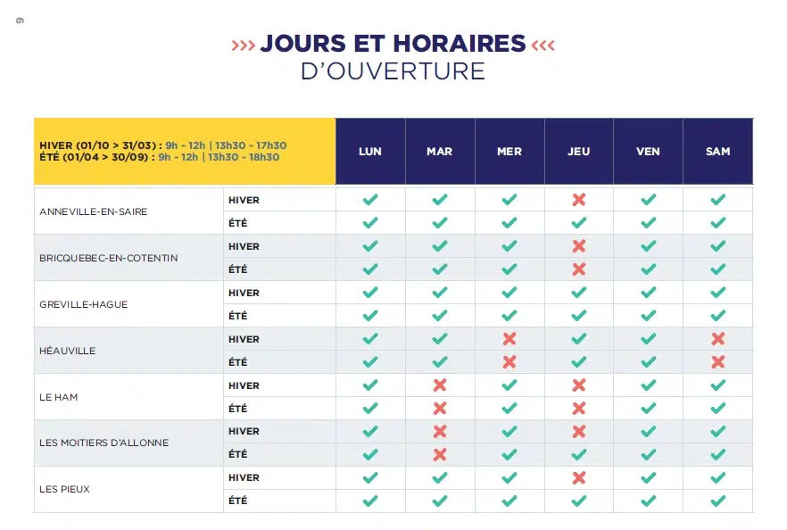 Jours et horaires d'ouvertures des déchèteries du Cotentin : Anneville-En-Saire, Bricquebec-En-Cotentin, Greville-Hague, Héauville, Le Ham, Les Moitiers D'Allonne, Les Pieux